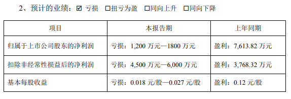 五大地板品牌2022年业绩预告：天振4.1亿净利暂居头筹_6