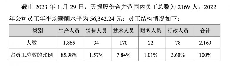 2023家居圈迎来首例“兜底增持” 天振方庆华：亏了算我的_2